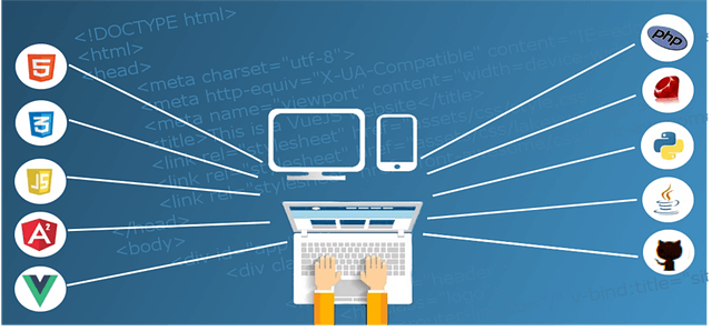 Coding Kya Hai